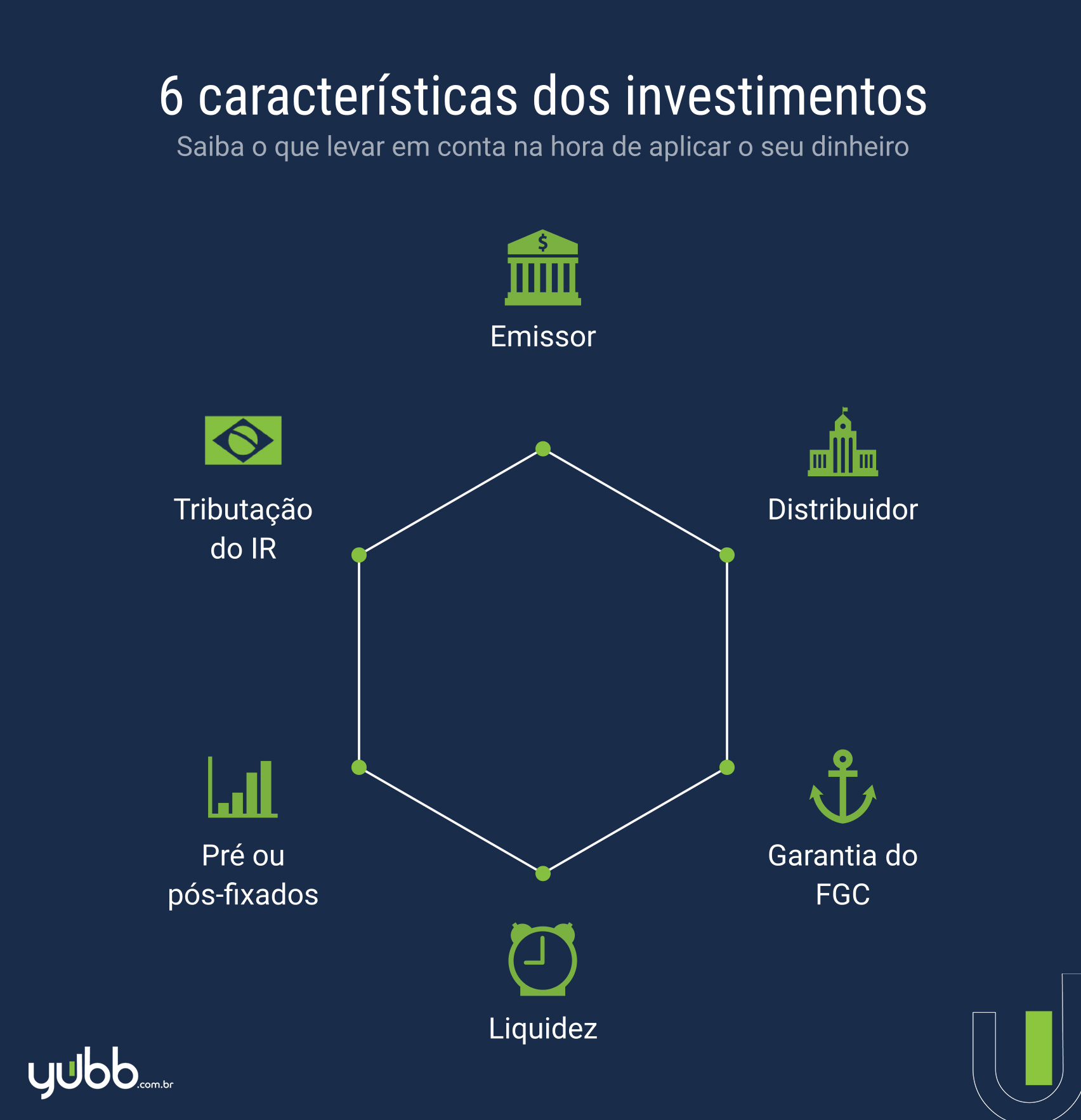 [INFOGRÁFICO] Características dos investimentos - Yubb para Órama.jpg